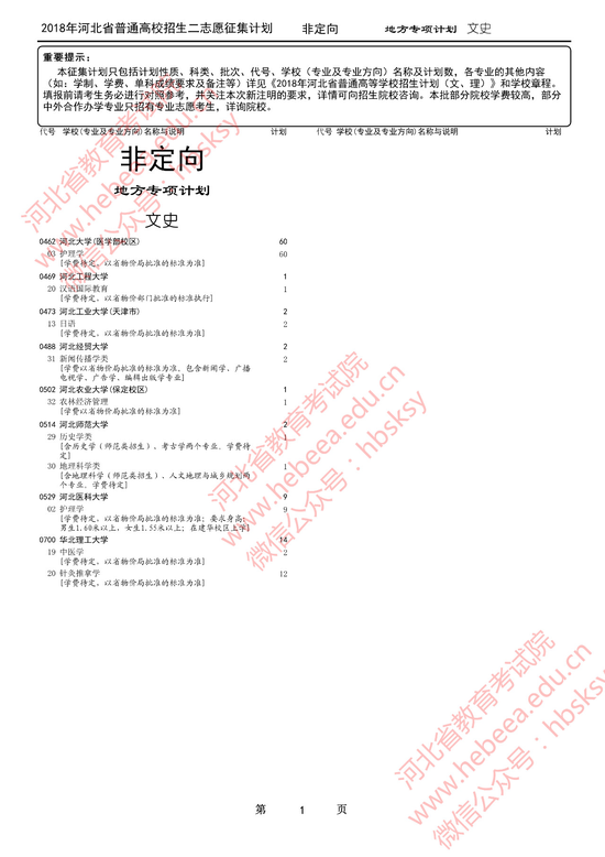 2018河北本科一批、地方专项计划二志愿征集