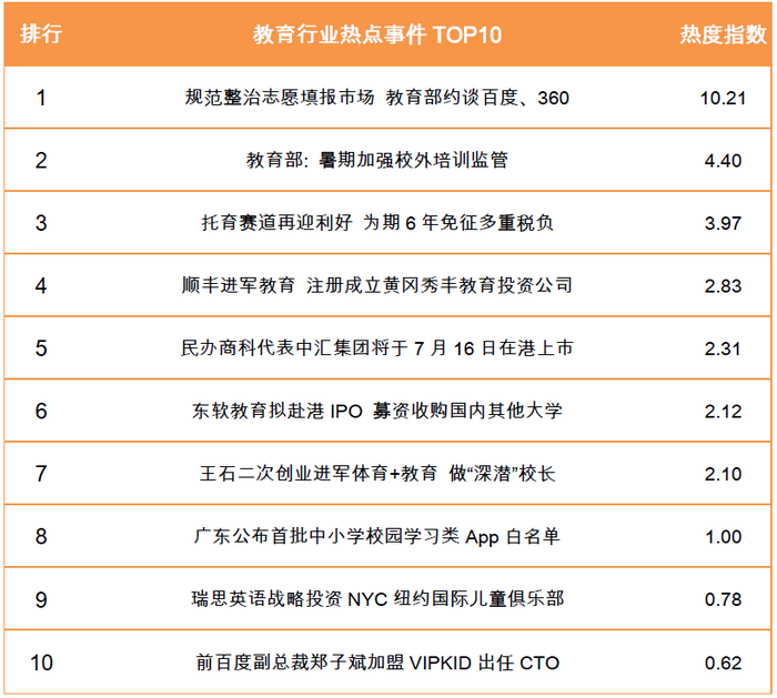 教育行业热点事件TOP10