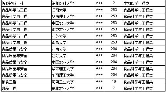 2018中国高校工学最好本科专业大学排行榜