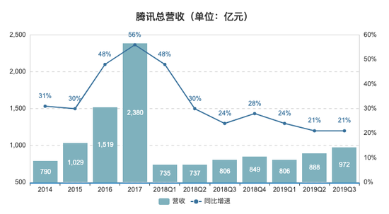 制图：虎嗅