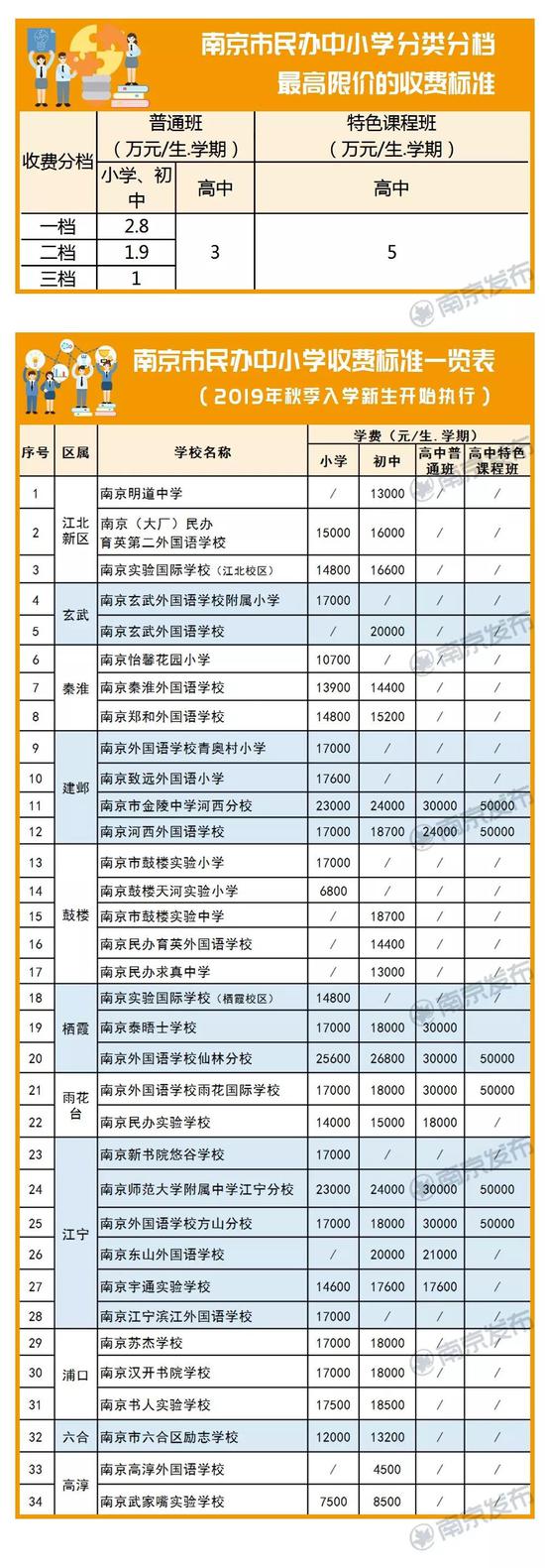 图片来自南京市委市政府官方新媒体“南京发布”