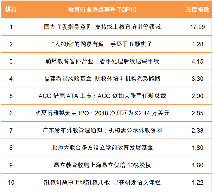 教育行业热点事件TOP10