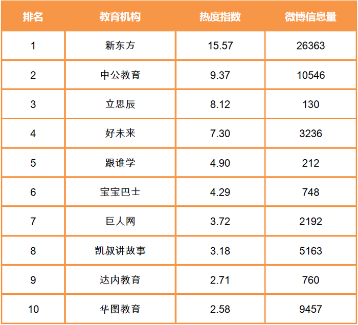 热门机构TOP10