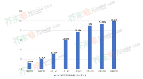 芥末堆根据教育部官网整理