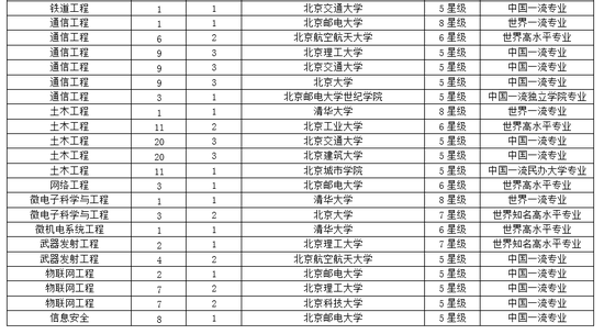 北京各大学排名_北京各大学校徽(2)