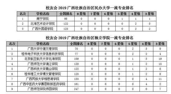 广西院校排名_广西毒蛇排名图片大全