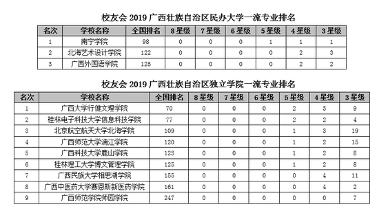 广西大学全国排名_广西大学