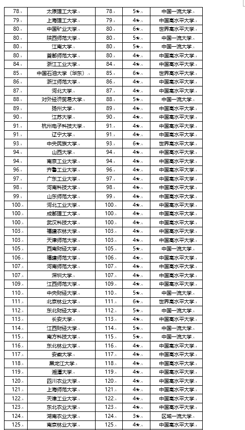2020南京二本院校排名_两所江苏二本院校2020录取分数线公布:南京工程学院