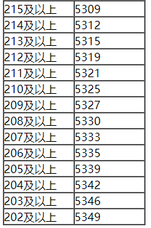 内蒙古人口2018数量_内蒙古公务员考试网 2018内蒙古公务员考试网 2018内蒙古公(2)