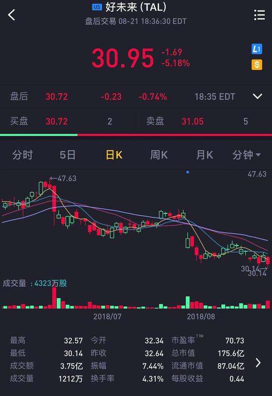 国务院发布最严“禁补令” 新东方好未来等股价大跌