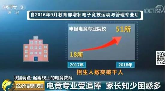 电竞专业报名学生：想做主播。