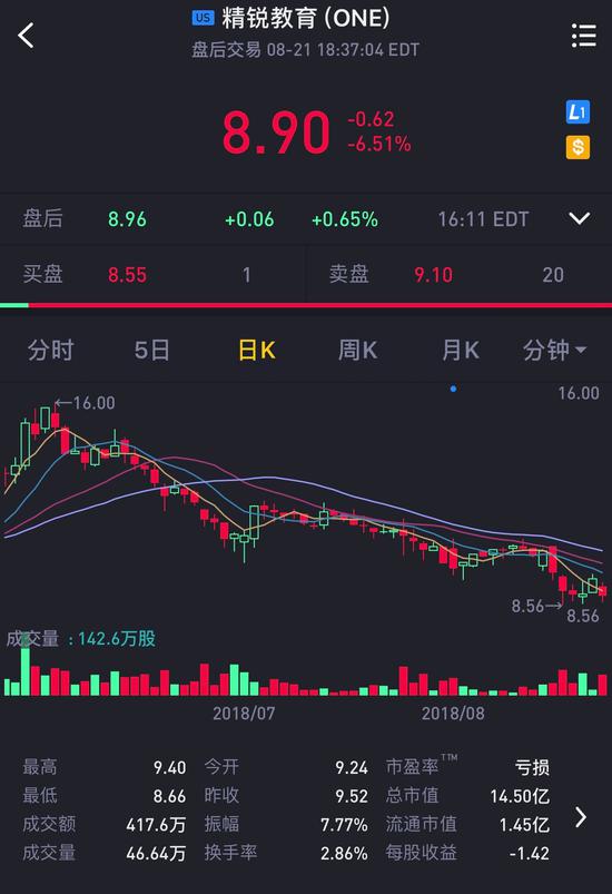 国务院发布最严“禁补令” 新东方好未来等股价大跌