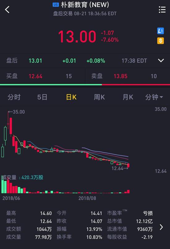 国务院发布最严“禁补令” 新东方好未来等股价大跌