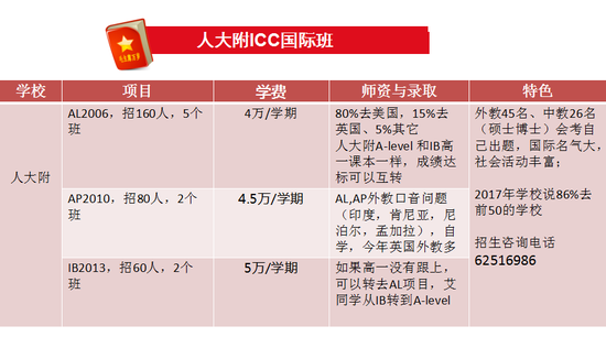 人大附中ICC国际班