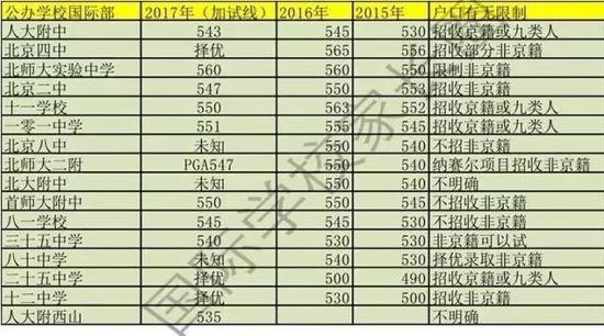 图片源自微信公众号“国际学校家长圈”