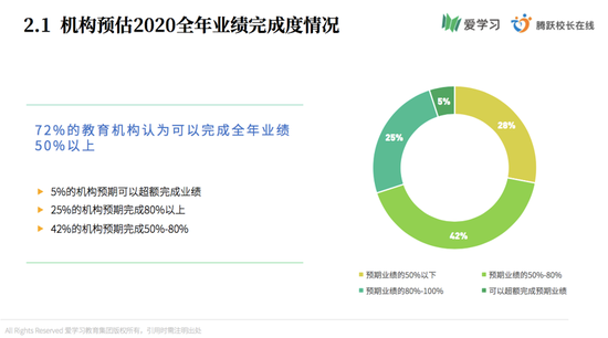 培训机构运营数据,培训机构运营数据表文件怎么做
