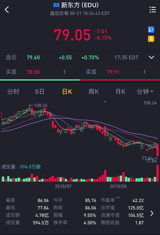 国务院发布最严“禁补令” 新东方好未来等股价大跌