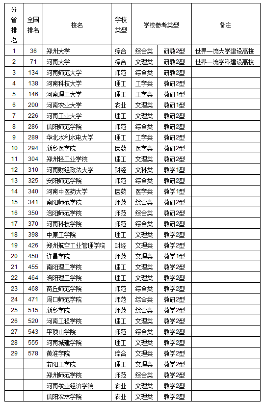 河南省人口统计_河南省2018人口