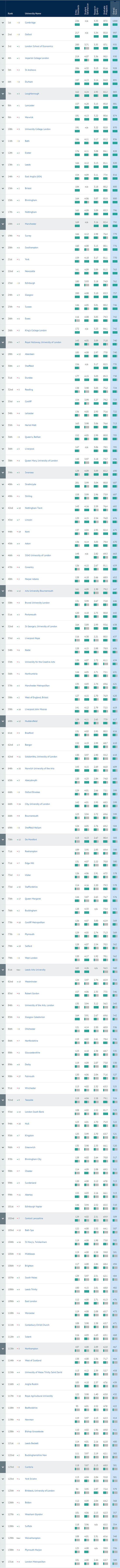 　CUG大学排名TOP5