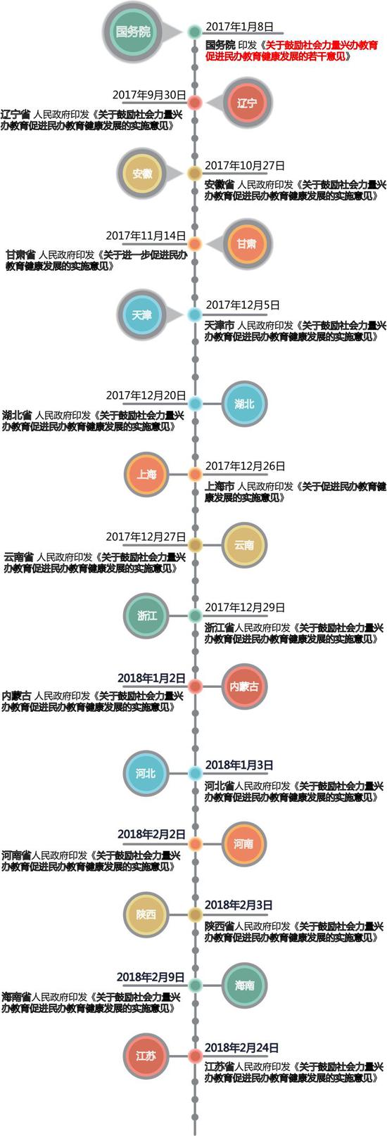 全面回顾2018教育政策法规:一半海水 一半火焰