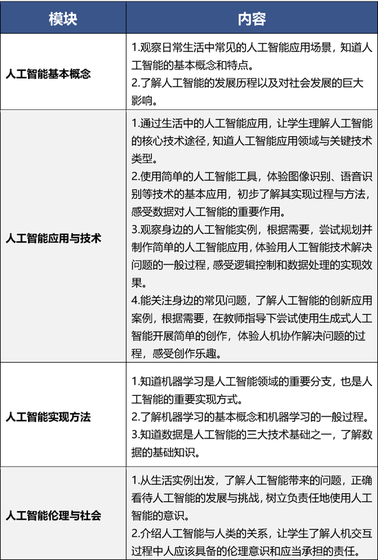 9月起 北京中小学生都要开始学习这门课|人工智能|学生|北京_新浪教育_新浪网