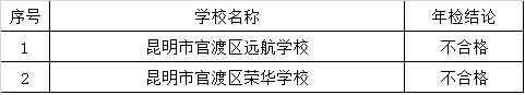 昆明民办教育机构年检结果出炉 这些学校不合格