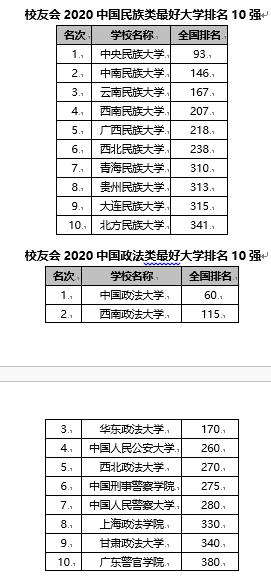 2020高体考综合排名_浙江2020普高招生艺术类第二批/体育类考生综合分分