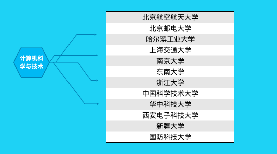什么叫双一流专业 5f96-26b48aec485b4a34f3572d614bfa95e3.png