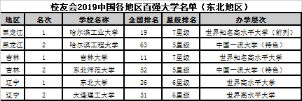 2019网游排行榜新浪_《冠军盛典》评测：被人遗忘的MOBA游戏