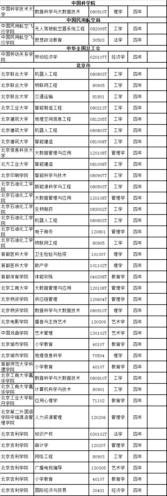 教育部:2019年新增备案本科专业名单