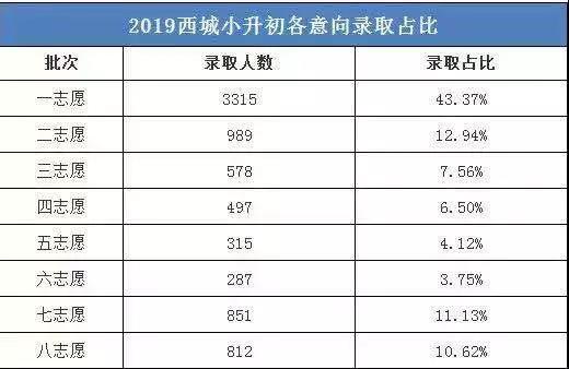 2024年西城区入学人口_2021年日历图片(2)