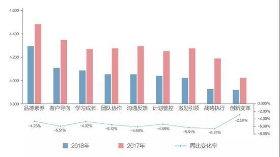 2018年与2017年全景测评结果对比