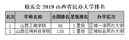 山西大学世界排名_最新出炉!2020山西省大学排名!排名变动较大(2)
