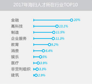 图片源于领英报告