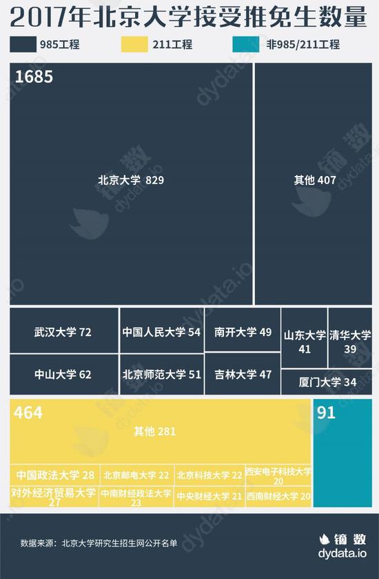 考研不足50天 知名高校的研究生大门向谁开