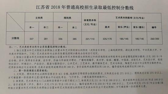 江苏本科省控线上涨 填报志愿五大问题需关注