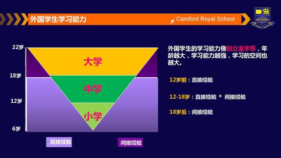 中西教育比较及核心素质的培养