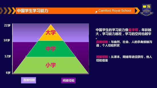 中西教育比较及核心素质的培养