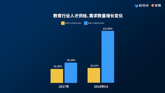 数据来源：《2018教育行业中高端人才大数据报告》