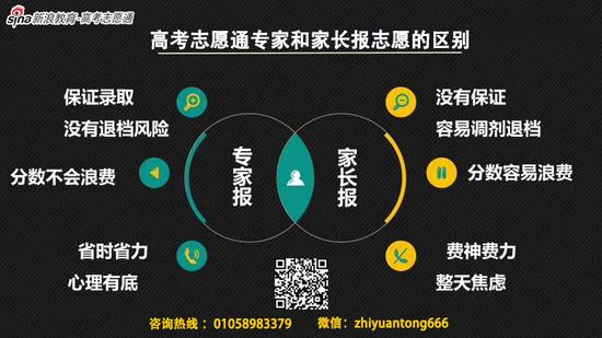 36所名校2020年高考强基计划简章全部公布