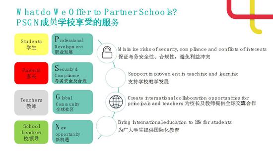 国际课程体系更加完善 升学通道进一步拓宽