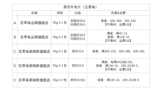 （1月12日、1月13日售价）