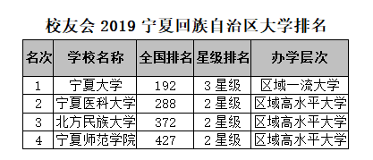宁夏大学专业排名_宁夏大学