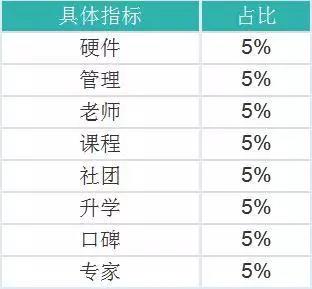 2019年全国民办学校排行榜_2019年重庆本科学校的排名及重庆民办大学排