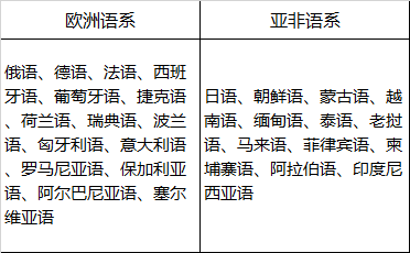 解密专业33期：学小语种 去更大的世界