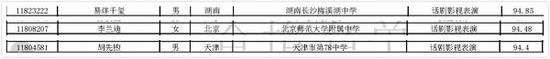 三位考生的专业成绩