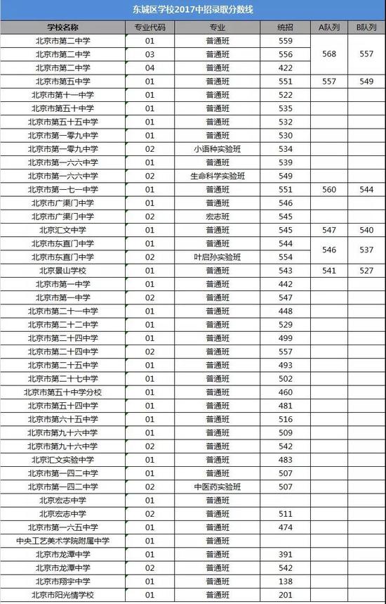 4、大兴安岭中专到大专录取分数线：高考需要多少分？ 