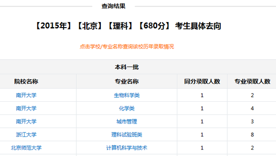 新浪高考志愿通往年考生去向查询