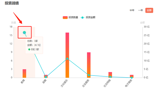 （图片来源：IT桔子）