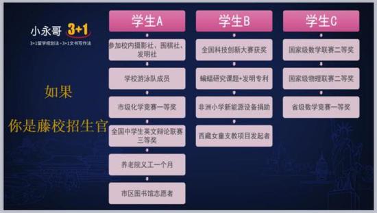 美国名校招生官眼中 哪些才是有个性的课外活动？